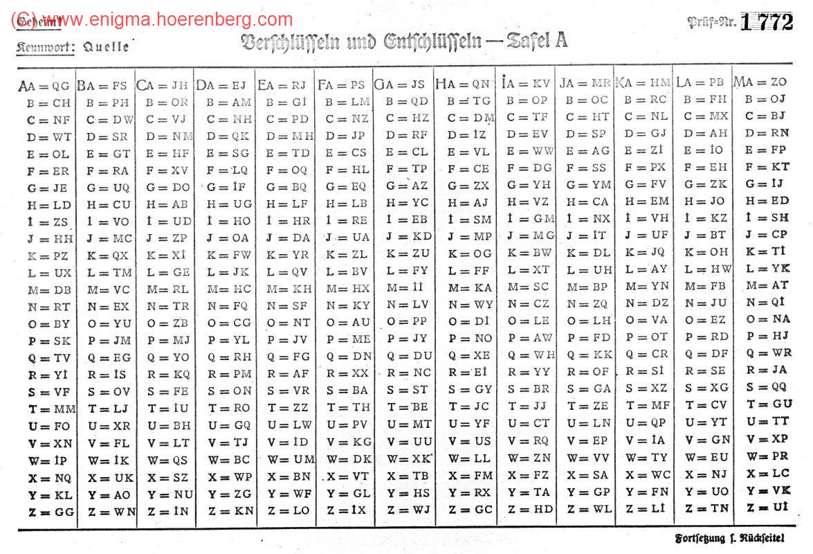 The Enigma Machine Kenngruppenbuch Kenngruppenheft And Tauschtafeln